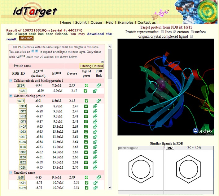 Fig 1