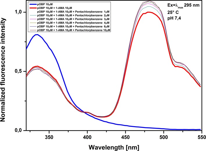 Fig 10