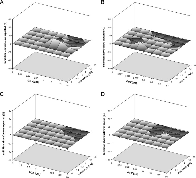 FIG 2