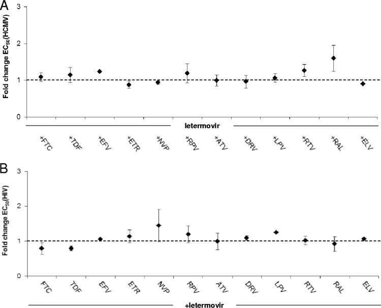 FIG 3