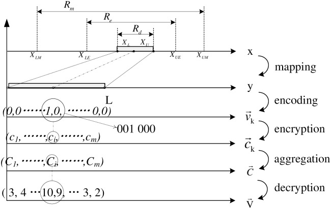 Fig 2