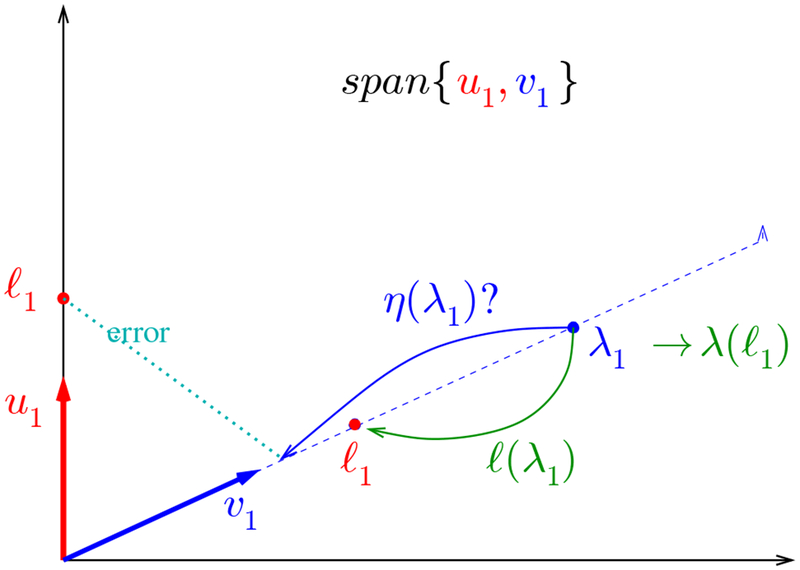 Fig. 8.