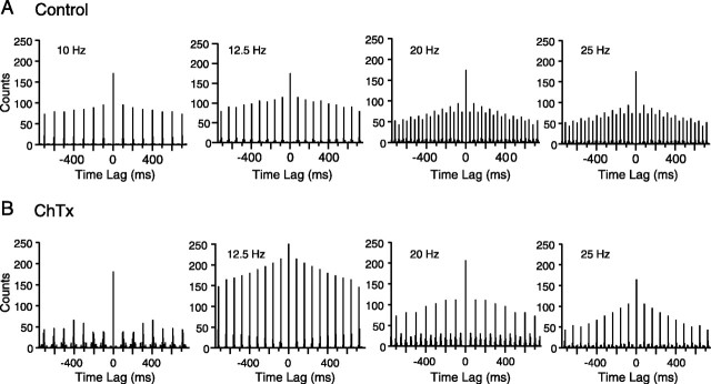 
Figure 12.
