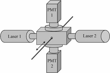 Figure 2.