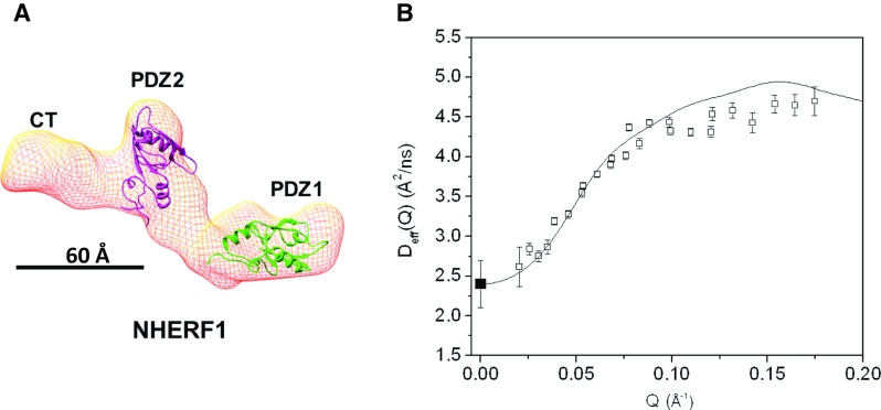 Fig. 2