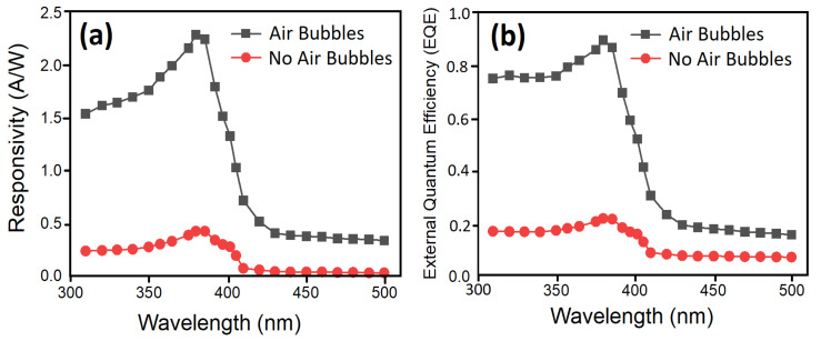 Figure 18