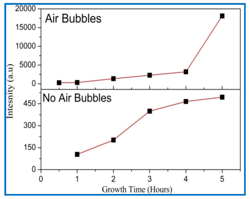 Figure 9