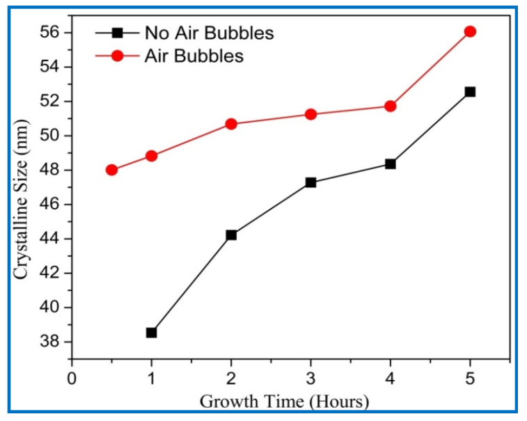 Figure 10