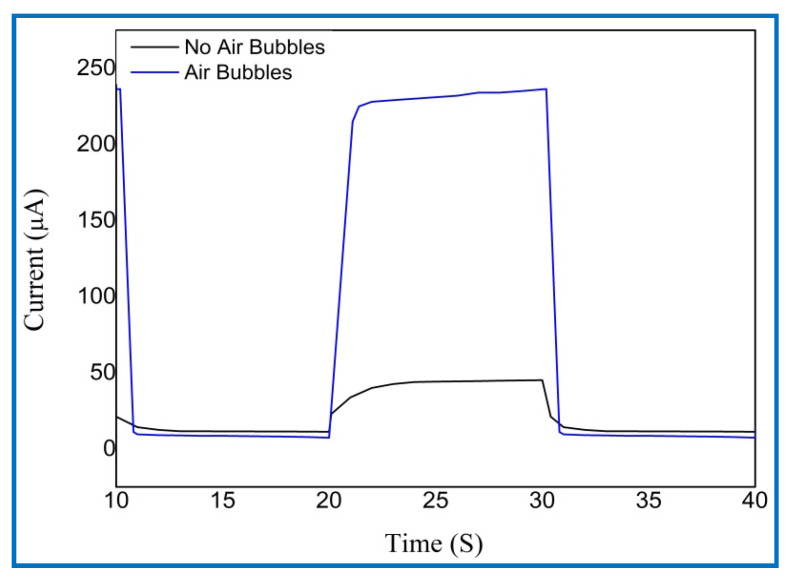 Figure 20