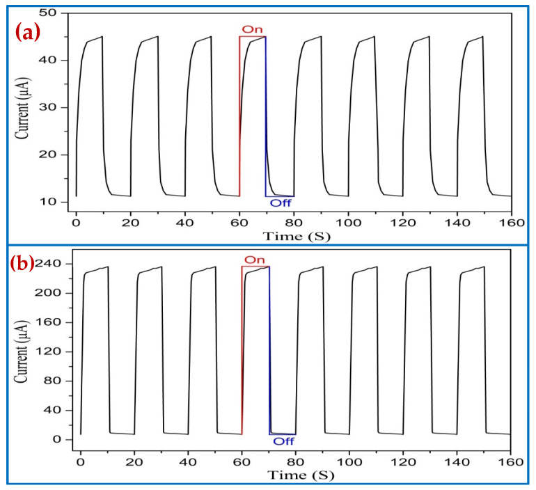 Figure 19