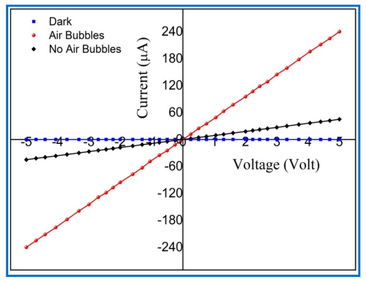 Figure 17