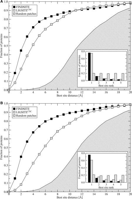 Figure 3: