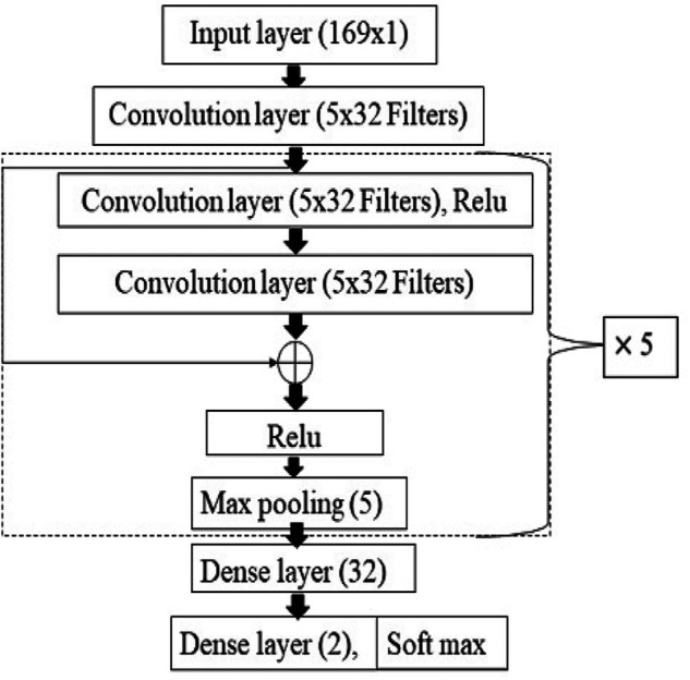 Fig. 4