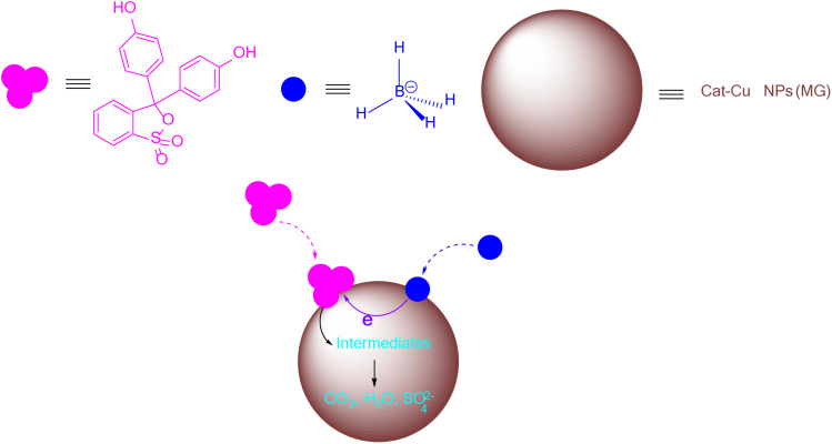 Fig. 12