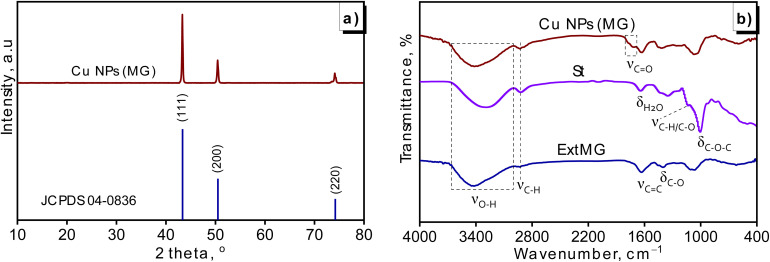 Fig. 4