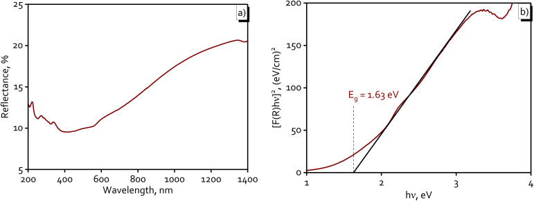 Fig. 7