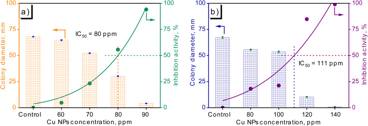 Fig. 10