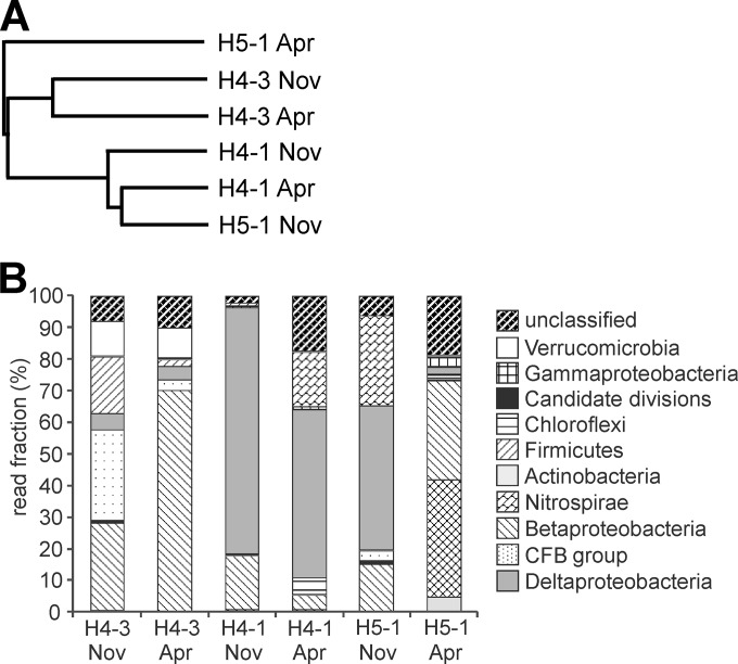 FIG 1