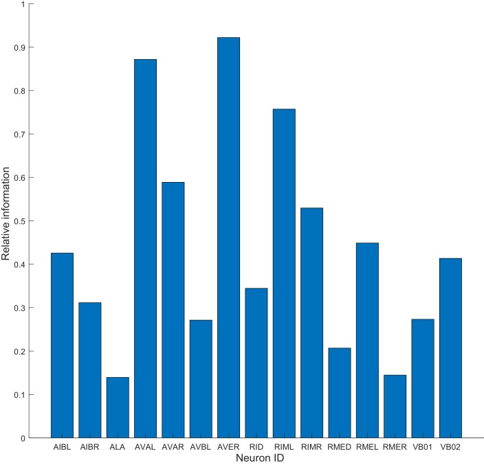 Figure 2—figure supplement 4.