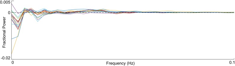 Figure 2—figure supplement 1.