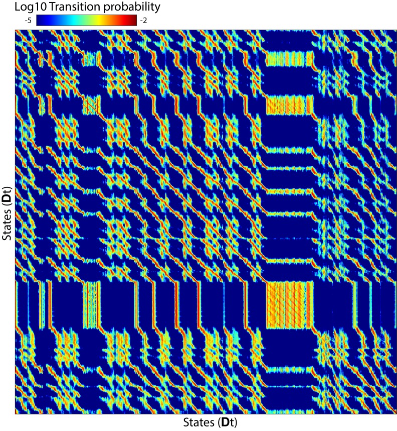 Figure 4—figure supplement 2.