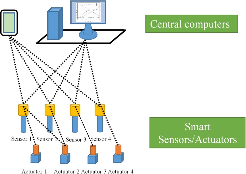 FIGURE 3