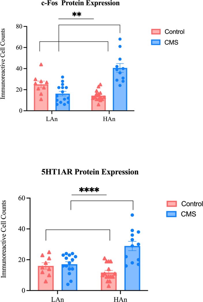 Figure 11.