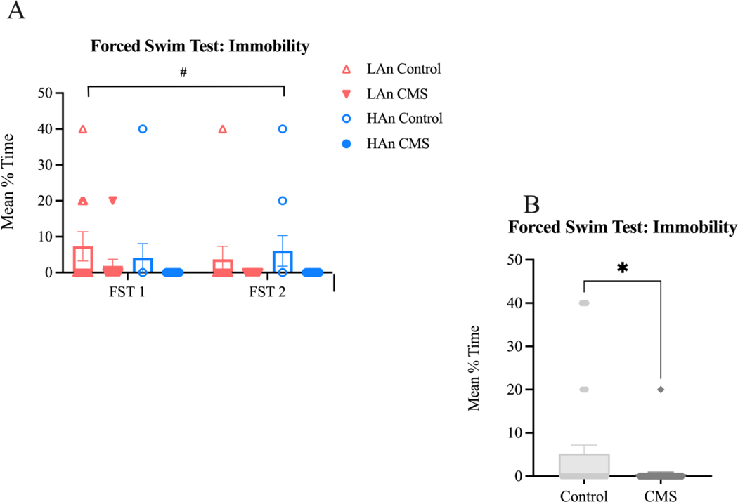 Figure 3A-B.