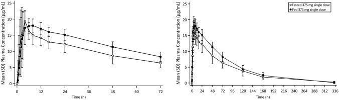 Fig. 3