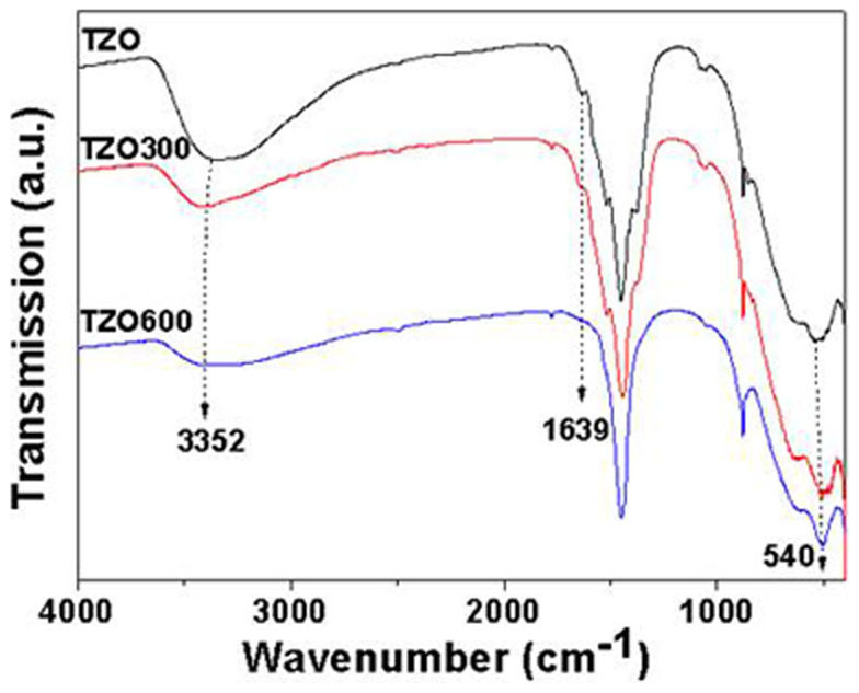 Figure 7