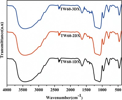 Fig. 3