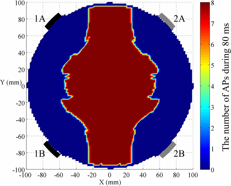 Fig 4