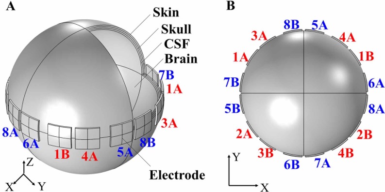 Fig 2