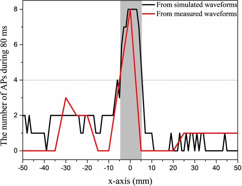 Fig 6