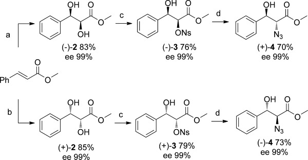 Scheme 2