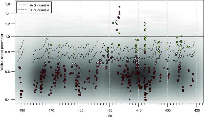 Fig. S6.