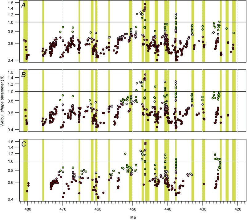 Fig. S7.