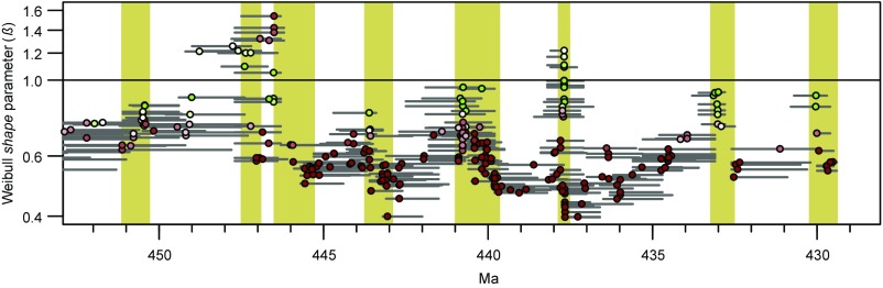 Fig. S3.