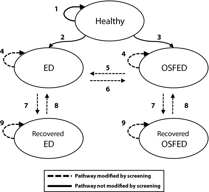 FIGURE 1—