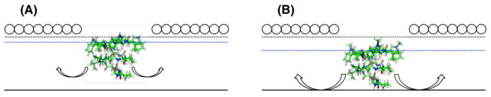 Figure 8