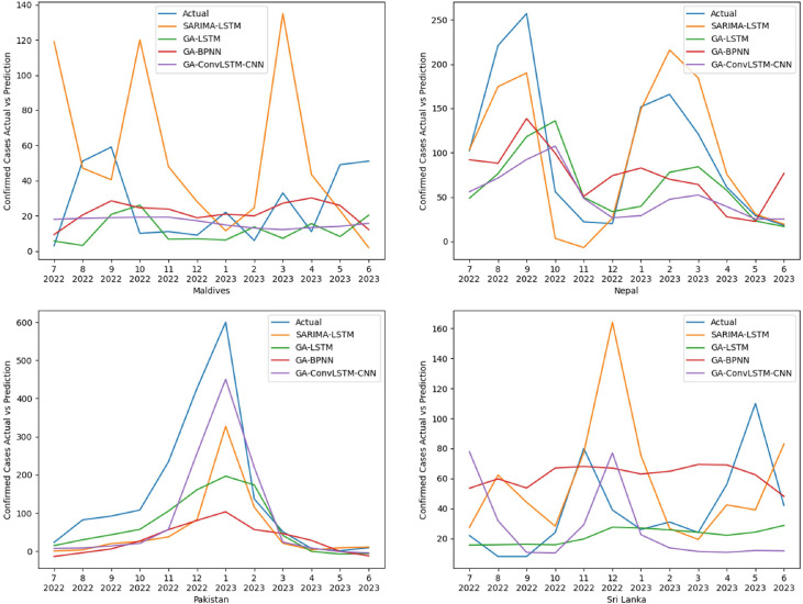 Fig 6: