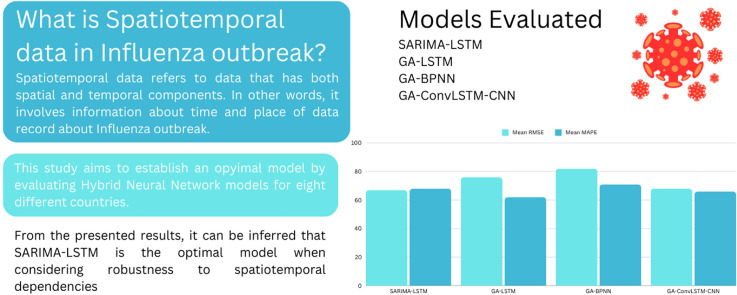 Image, graphical abstract