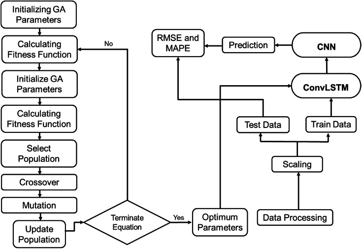 Fig 4: