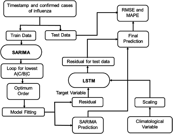 Fig 1: