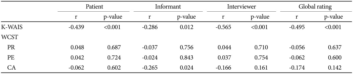 graphic file with name pi-14-141-i004.jpg