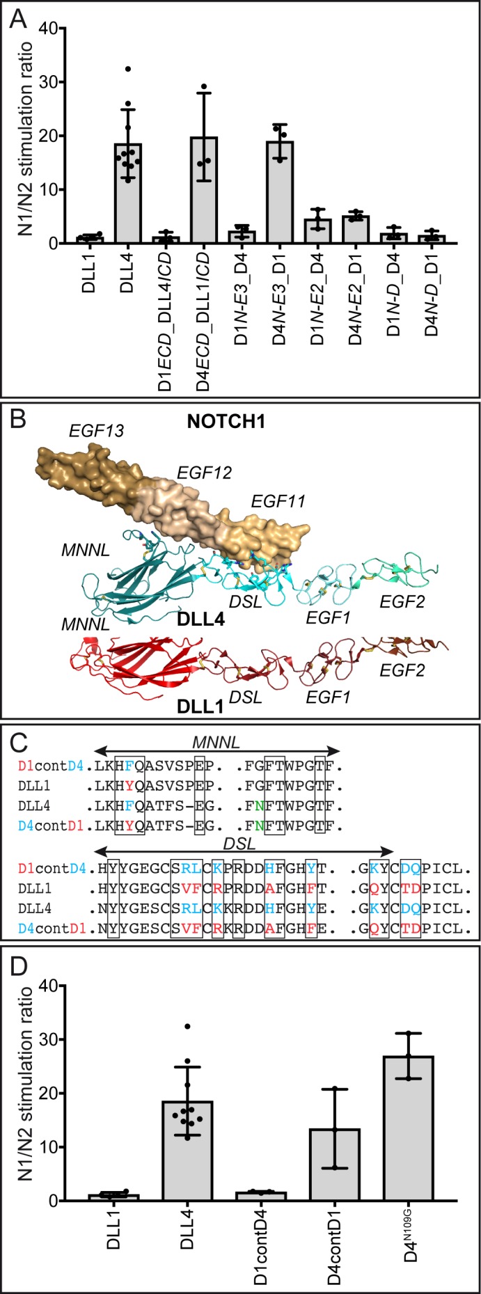 Figure 5.