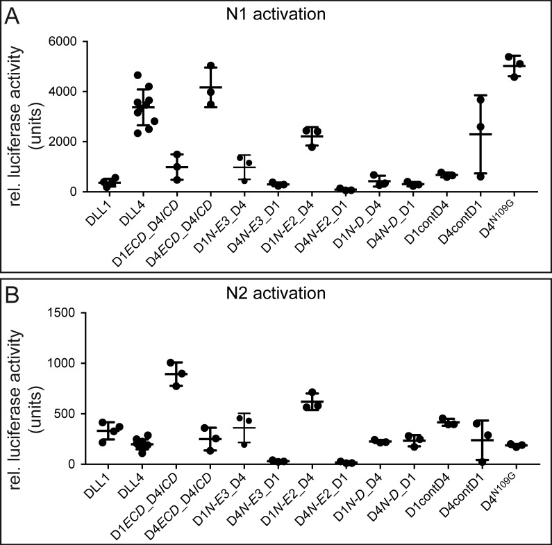 Figure 5—figure supplement 1.