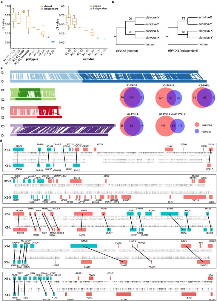 Extended Data Fig. 5