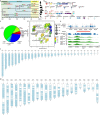 Extended Data Fig. 2
