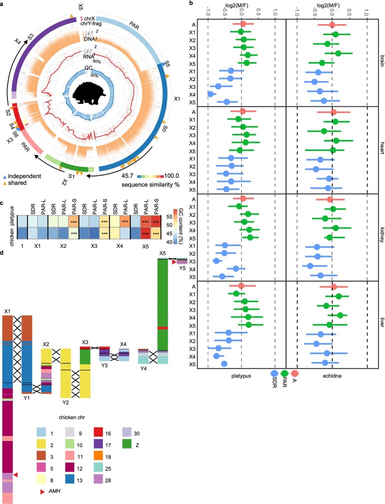 Extended Data Fig. 4